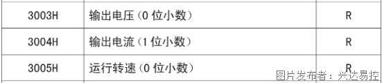 上位机通过转Profinet转Modbus网关与水泵变频器控制通讯案例(图1) 上位机通过转Profinet转Modbus网关与水泵变频器控制通讯案例(图1)