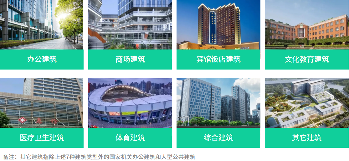 还在为水电气能耗统计而烦恼? 快看看这个吧!(图1) 还在为水电气能耗统计而烦恼? 快看看这个吧!(图1)