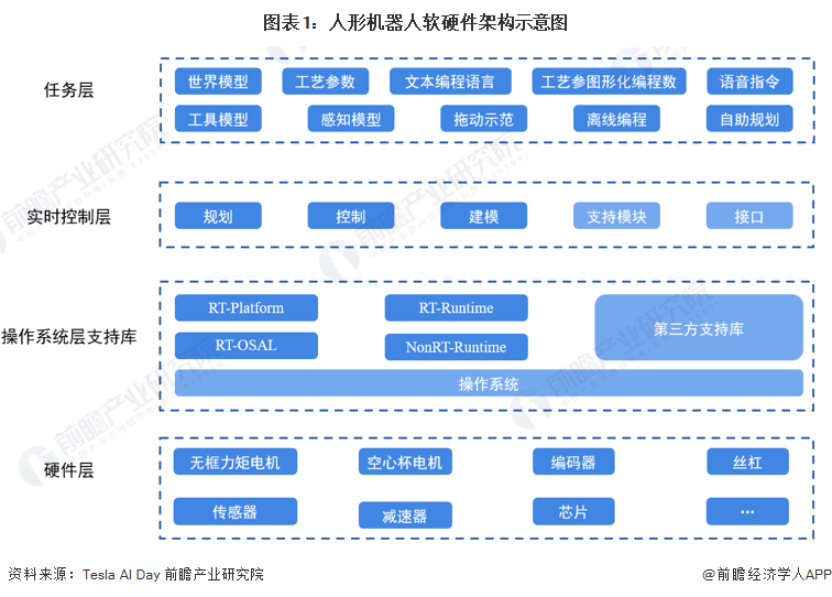 2024年中国人形机器人产业供应链十大创新代表性企业:优必选、宇树科技、乐聚、蓝芯科技、达闼……(图1) 2024年中国人形机器人产业供应链十大创新代表性企业:优必选、宇树科技、乐聚、蓝芯科技、达闼……(图1)