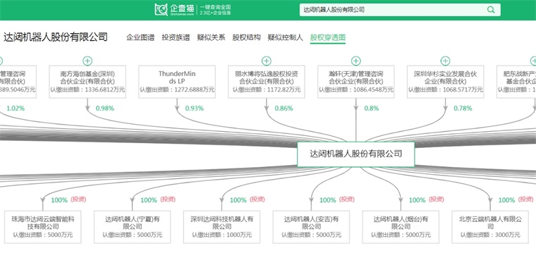 2024年中国人形机器人产业供应链十大创新代表性企业:优必选、宇树科技、乐聚、蓝芯科技、达闼……(图6) 2024年中国人形机器人产业供应链十大创新代表性企业:优必选、宇树科技、乐聚、蓝芯科技、达闼……(图6)