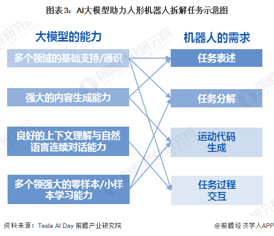 2024年中国人形机器人产业供应链十大创新代表性企业:优必选、宇树科技、乐聚、蓝芯科技、达闼……(图2) 2024年中国人形机器人产业供应链十大创新代表性企业:优必选、宇树科技、乐聚、蓝芯科技、达闼……(图2)