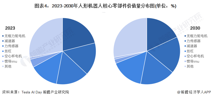 2024年中国人形机器人产业供应链十大创新代表性企业:优必选、宇树科技、乐聚、蓝芯科技、达闼……(图15) 2024年中国人形机器人产业供应链十大创新代表性企业:优必选、宇树科技、乐聚、蓝芯科技、达闼……(图15)