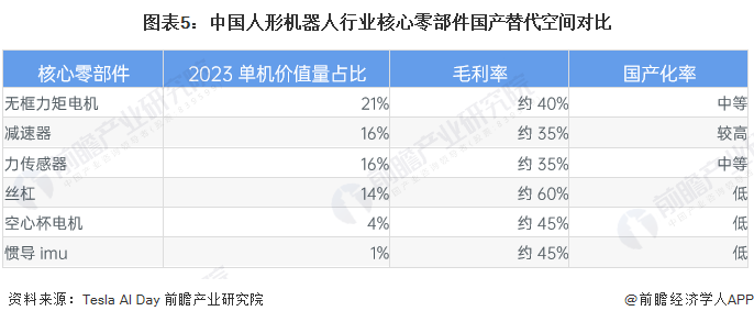 2024年中国人形机器人产业供应链十大创新代表性企业:优必选、宇树科技、乐聚、蓝芯科技、达闼……(图16) 2024年中国人形机器人产业供应链十大创新代表性企业:优必选、宇树科技、乐聚、蓝芯科技、达闼……(图16)