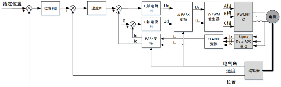 HPM6E80高压伺服EtherCAT驱动器方案(图2) HPM6E80高压伺服EtherCAT驱动器方案(图2)