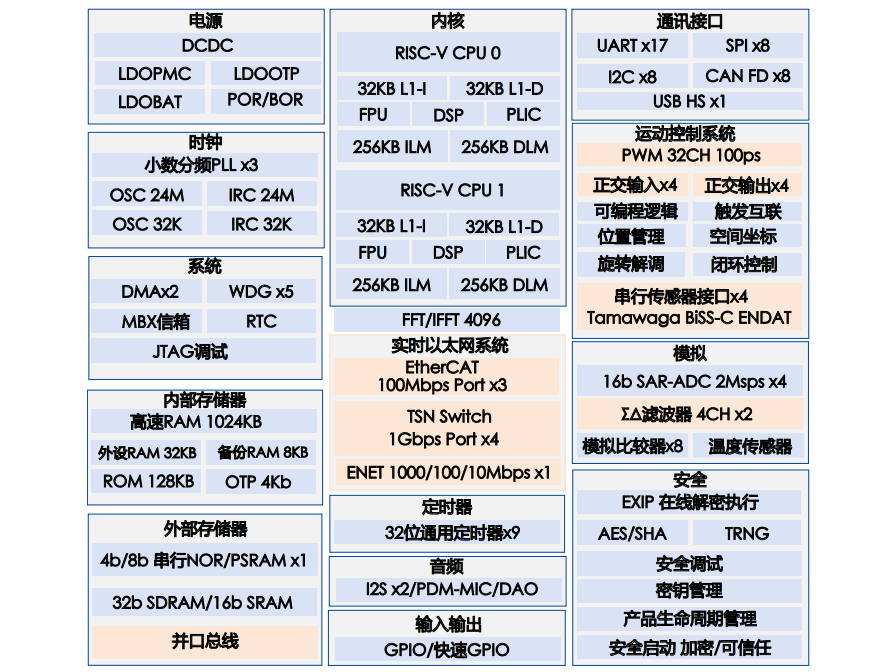HPM6E80高压伺服EtherCAT驱动器方案(图3) HPM6E80高压伺服EtherCAT驱动器方案(图3)
