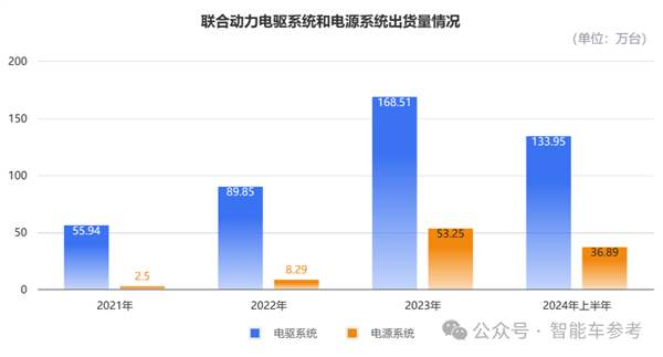 小米电机供应商冲刺IPO 团队出身华为 产品保时捷也在用(图3) 小米电机供应商冲刺IPO 团队出身华为 产品保时捷也在用(图3)