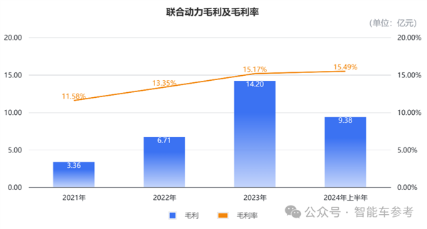 小米电机供应商冲刺IPO 团队出身华为 产品保时捷也在用(图7) 小米电机供应商冲刺IPO 团队出身华为 产品保时捷也在用(图7)