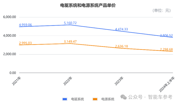 小米电机供应商冲刺IPO 团队出身华为 产品保时捷也在用(图6) 小米电机供应商冲刺IPO 团队出身华为 产品保时捷也在用(图6)