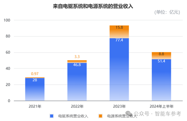 小米电机供应商冲刺IPO 团队出身华为 产品保时捷也在用(图5) 小米电机供应商冲刺IPO 团队出身华为 产品保时捷也在用(图5)