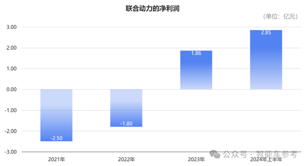小米电机供应商冲刺IPO 团队出身华为 产品保时捷也在用(图8) 小米电机供应商冲刺IPO 团队出身华为 产品保时捷也在用(图8)