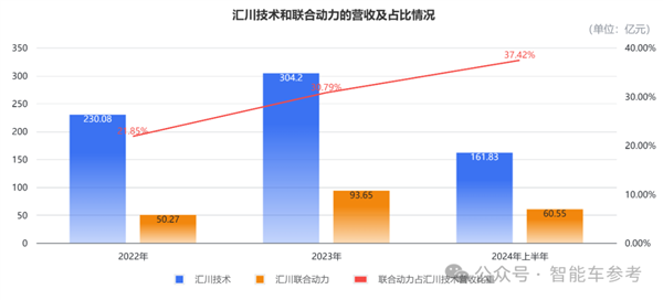 小米电机供应商冲刺IPO 团队出身华为 产品保时捷也在用(图12) 小米电机供应商冲刺IPO 团队出身华为 产品保时捷也在用(图12)