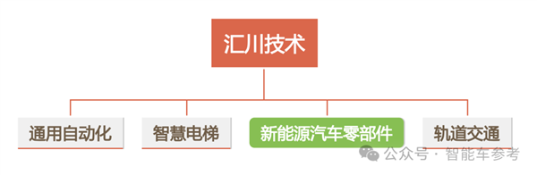 小米电机供应商冲刺IPO 团队出身华为 产品保时捷也在用(图11) 小米电机供应商冲刺IPO 团队出身华为 产品保时捷也在用(图11)