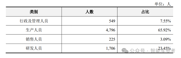 小米电机供应商冲刺IPO 团队出身华为 产品保时捷也在用(图10) 小米电机供应商冲刺IPO 团队出身华为 产品保时捷也在用(图10)
