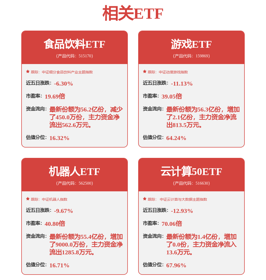 机器人:公司自研的核心零部件产品包括控制器、伺服电机和伺服驱动器(图1) 机器人:公司自研的核心零部件产品包括控制器、伺服电机和伺服驱动器(图1)
